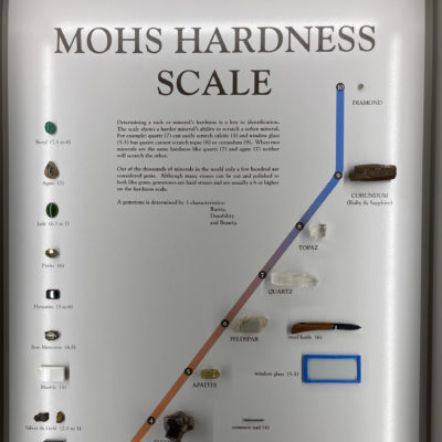 Moh's Scale of Hardness
